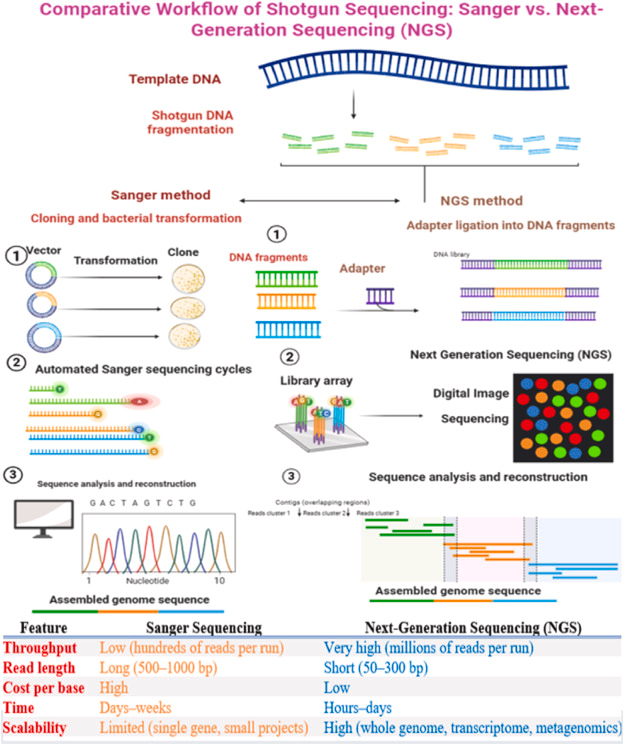 Revolutionizing infectious disease surveillance: Multi-omics technologies and AI-driven integration