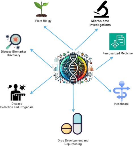 Challenges with multi-omics data integration